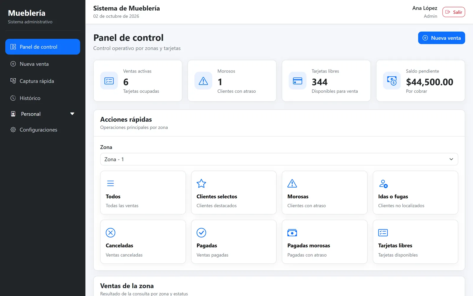 Panel de control de MuebleriaApp con datos de ejemplo